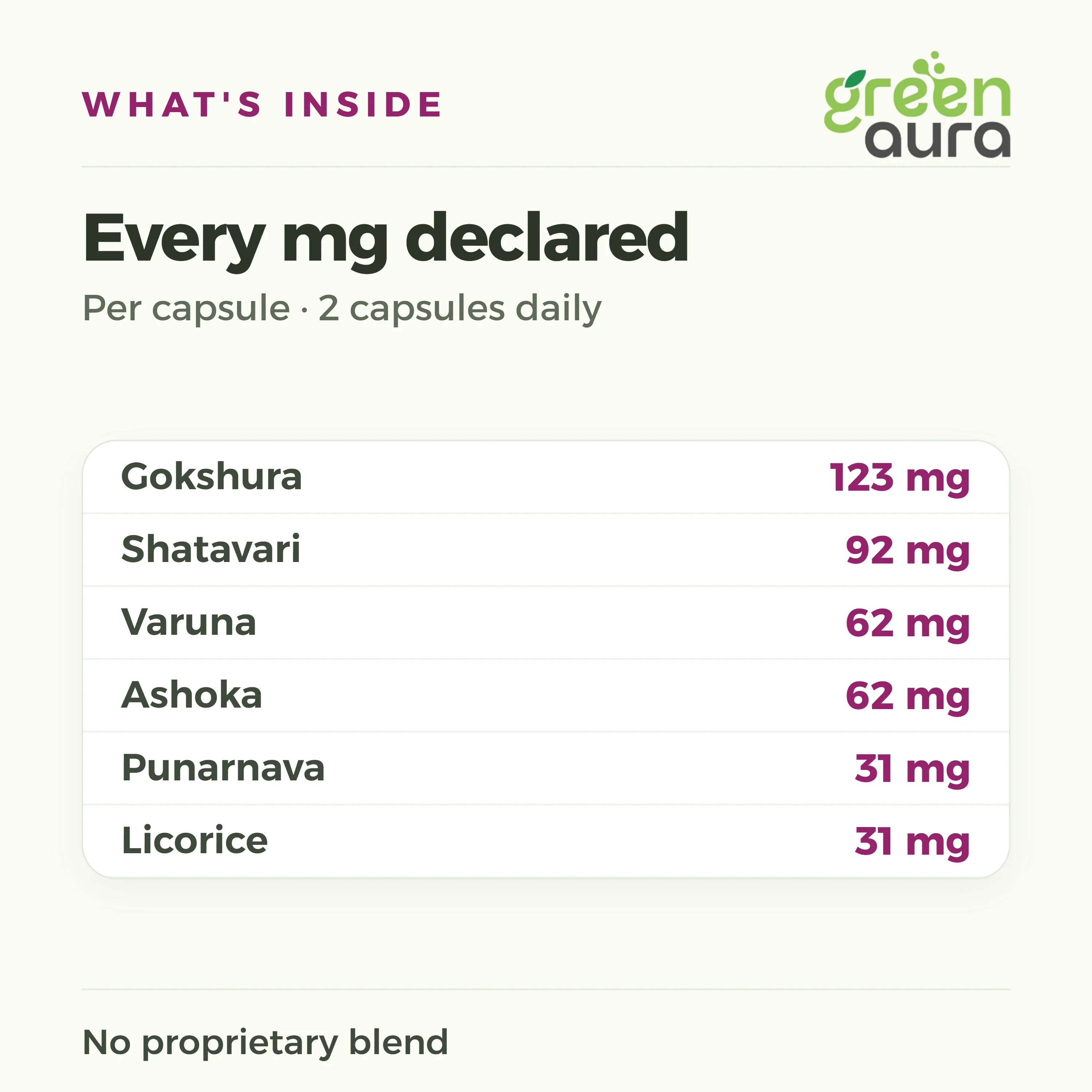 UroEase per capsule: Gokshura 123 mg, Shatavari 92 mg, Varuna 62 mg, Ashoka 62 mg, Punarnava 31 mg, Licorice 31 mg